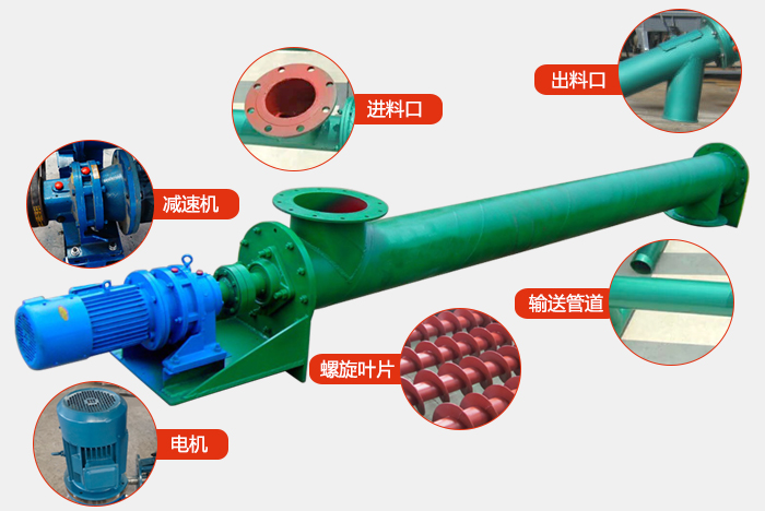 ls螺旋輸送機(jī)結(jié)構(gòu)圖展示：進(jìn)料口，出料口，振動電機(jī)，減速機(jī)，螺旋管道，螺旋葉片等組成