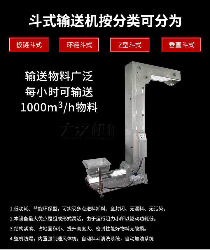 Z型輸送機優勢：1，可實現多點進料卸料，全封閉，無漏料，無污染。2，組成形式靈活，由于運行阻力小所以驅動功耗低。3，結構緊湊，占地面積小，提升高度大，密封性能好物料無破損。